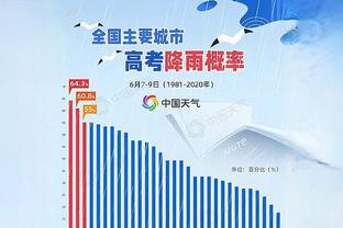 百步穿杨！邓罗14中8砍下26分 三分10中6